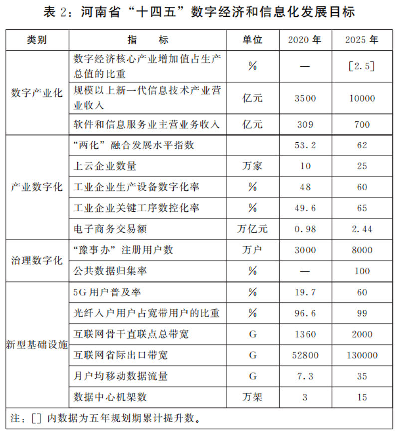 洛阳软件开发